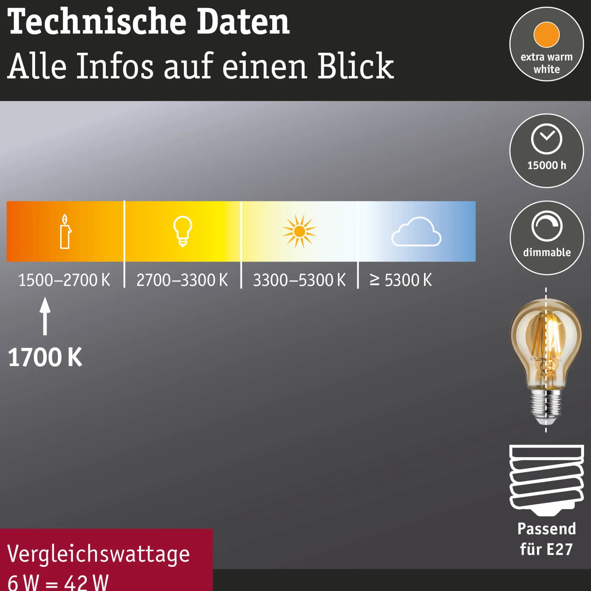 1879 Filament 230V - LED Birne E27