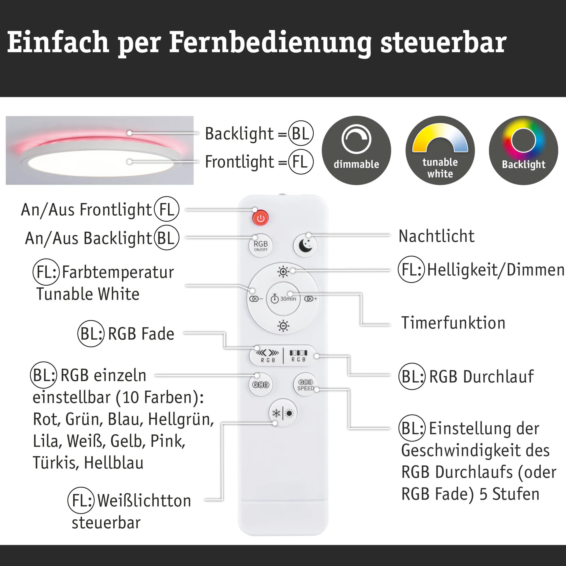 LED Panel - Atria Shine