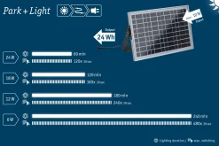 Park + Light Einspeisung - Solarmodul max. 10W