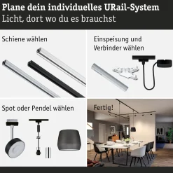 URail Einspeisung Zigbee 3.0 - Mitteleinspeisung