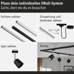 URail Schienenspot - Cover Starterset