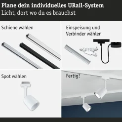 URail Schienenspot - Cover Starterset
