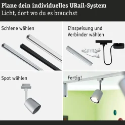 URail Schienenspot - Cover Starterset